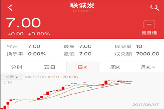 5989万！深创投独揽金年会首度融资