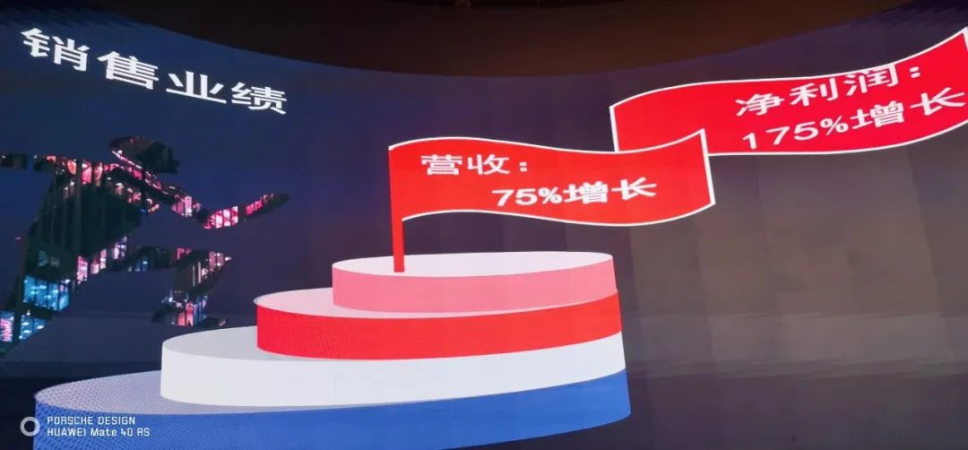 金年会表彰大会